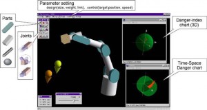 福祉ロボ安全性評価