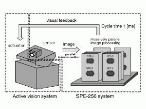1msトラッキング