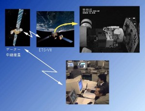 センサ融合テレロボティクス
