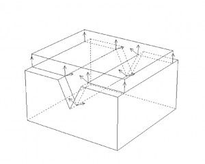 多面体間接触による拘束条件