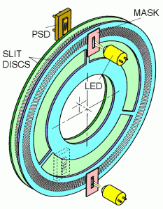 光学式角加速度センサ