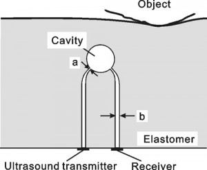 テンソルセル触覚センサ