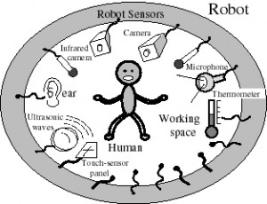 人間意図の能動理解