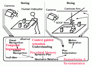 作業の実時間視覚認識教示