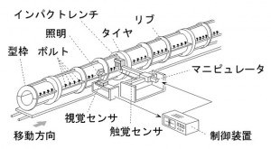 ボルト自動締緩ロボット