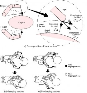視覚を用いた最適把握