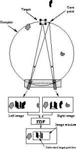 実時間両眼追跡