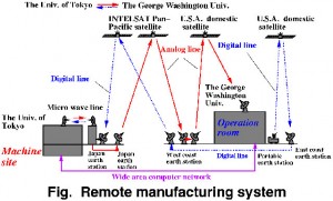 超遠隔作業システム