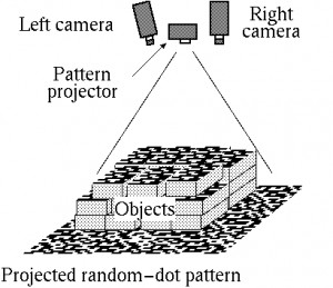 ランダムドット投光ステレオビジョン