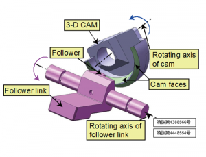 低バックラッシュカム機構を用いたハンド