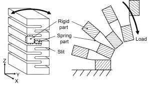 高精度柔軟ばねパラレルメカニズム
