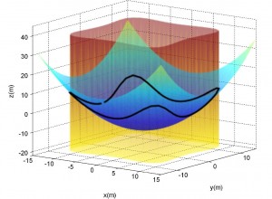 Decentralized Controllers for Perimeter Surveillance with Teams of Aerial Robots