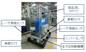 ダイレクト教示型磁気テープレスAGV