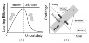 自己調整学習メカニズム