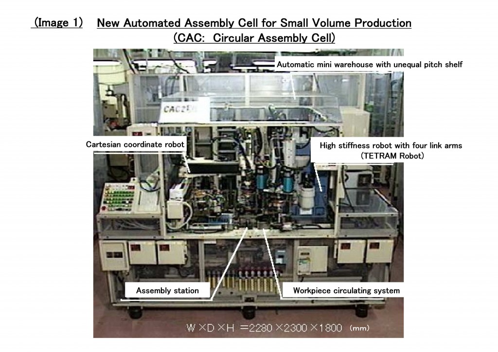 ミニ組立工場CACの開発