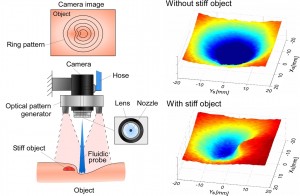 非接触剛性イメージャ