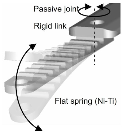 ばね-リンク機構を用いたマニピュレータ