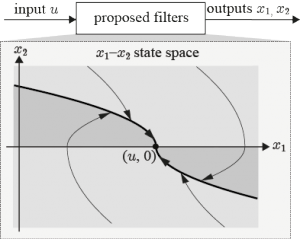 放物線型スライディングモード・ノイズ除去フィルタ