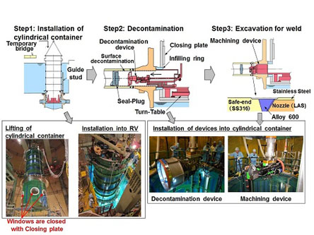原子炉用高速化INLAY技術