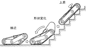 知能移動ロボット