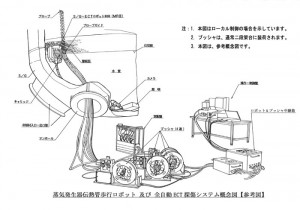 原発検査歩行